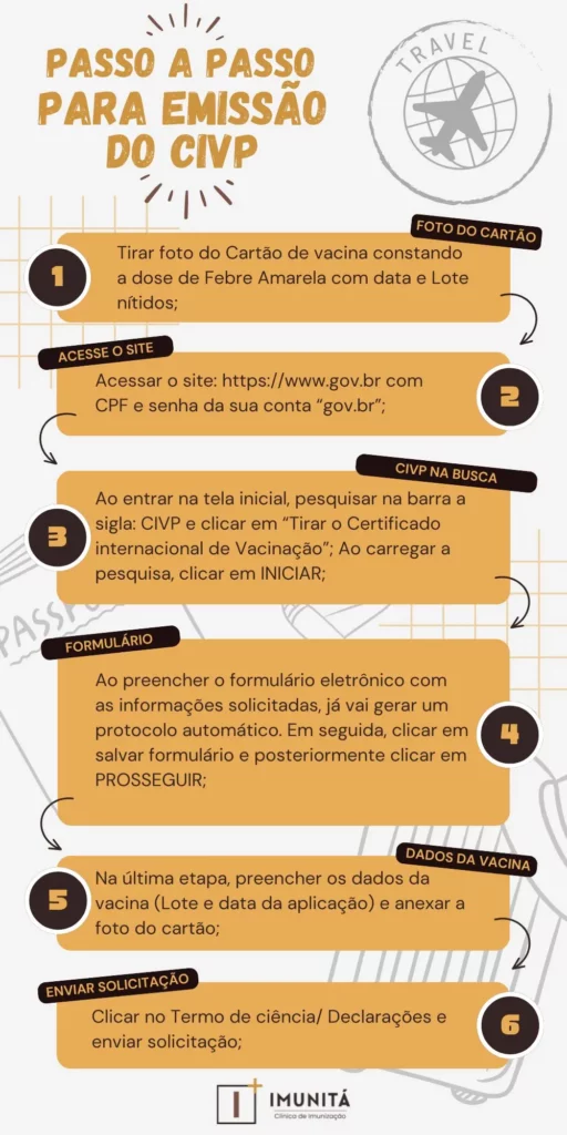 emissão CIVP